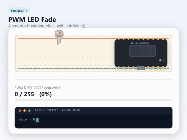 Animated demo: LED fades smoothly up and down in a breathing pattern