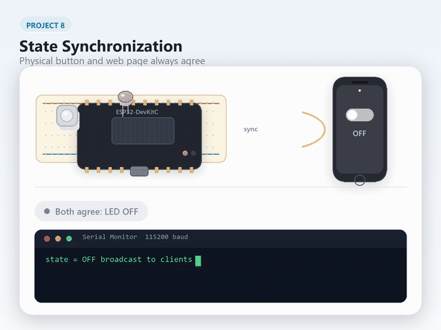 Animated demo: button press changes LED and the web toggle syncs within a second