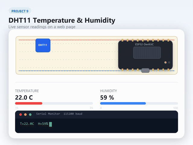 Animated demo: temperature and humidity readings update live on the phone